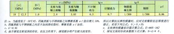 TCYB球冠橡膠支座設(shè)計參數(shù)