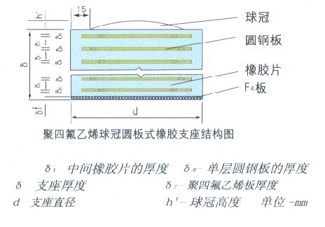 TCYB球冠橡膠支座結(jié)構(gòu)圖