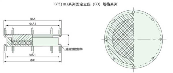 GPZ(III)抗震盆式橡膠支座