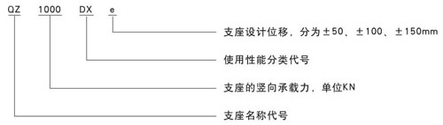 QZ球形支座代號