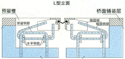 L型伸縮縫