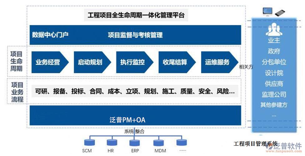 建筑工程项目进程管理软件下载