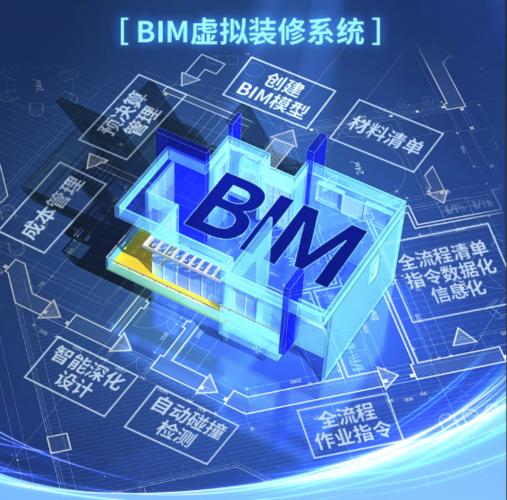 bim技术能自动计算工程实物量,这个属于较传统的算量软件的功能,在