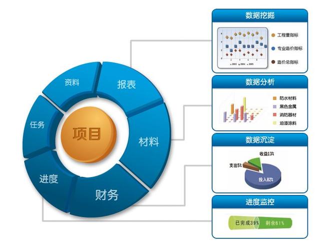 项目进度管理系统单位工程施工进度软件项目进度管理软件都有哪些功能