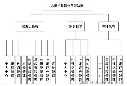 计算机毕业设计springboot儿童早教课程管理系统论文2022