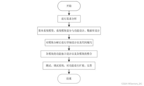 计算机毕业设计 ssm房屋租赁系统 源码 论文