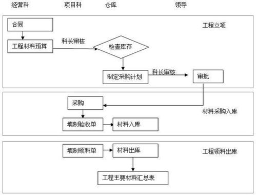 工地上除了施工员,资料员的工作是什么